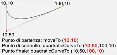 quadraticCurveTo