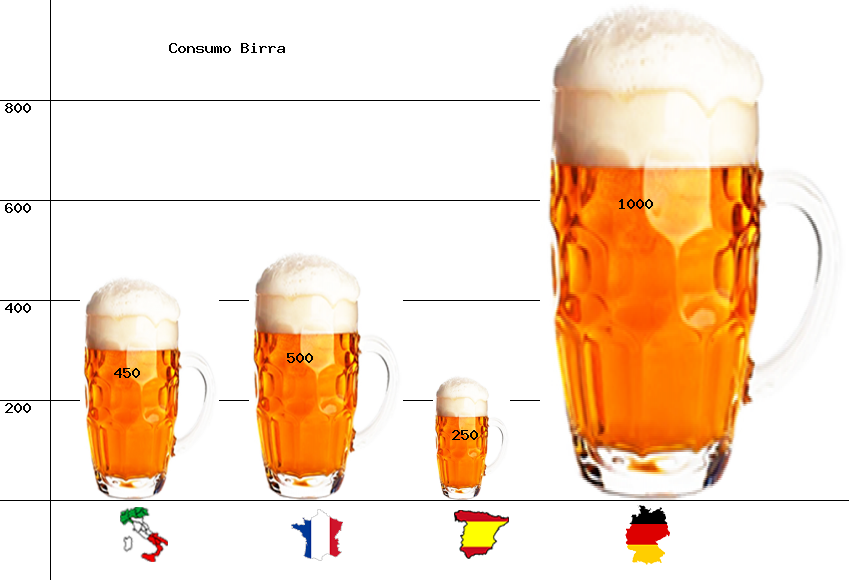 Grafico 3d consumo birra