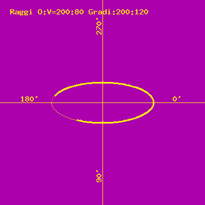 imagearc esempio dinamico