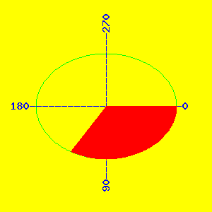 imagefilledarc esempio dinamico