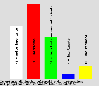 grafico a barre verticali