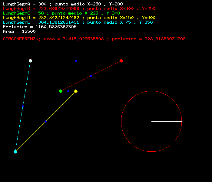 piano cartesiano, misurazioni area poligoni linee circonferenze